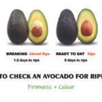 Avocado ripening chart